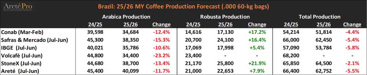 Thị Trường Cà Phê Quý II/2025: Điều Gì Đang Thúc Đẩy Biến Động Và Cơ Hội Giao Dịch Mới?