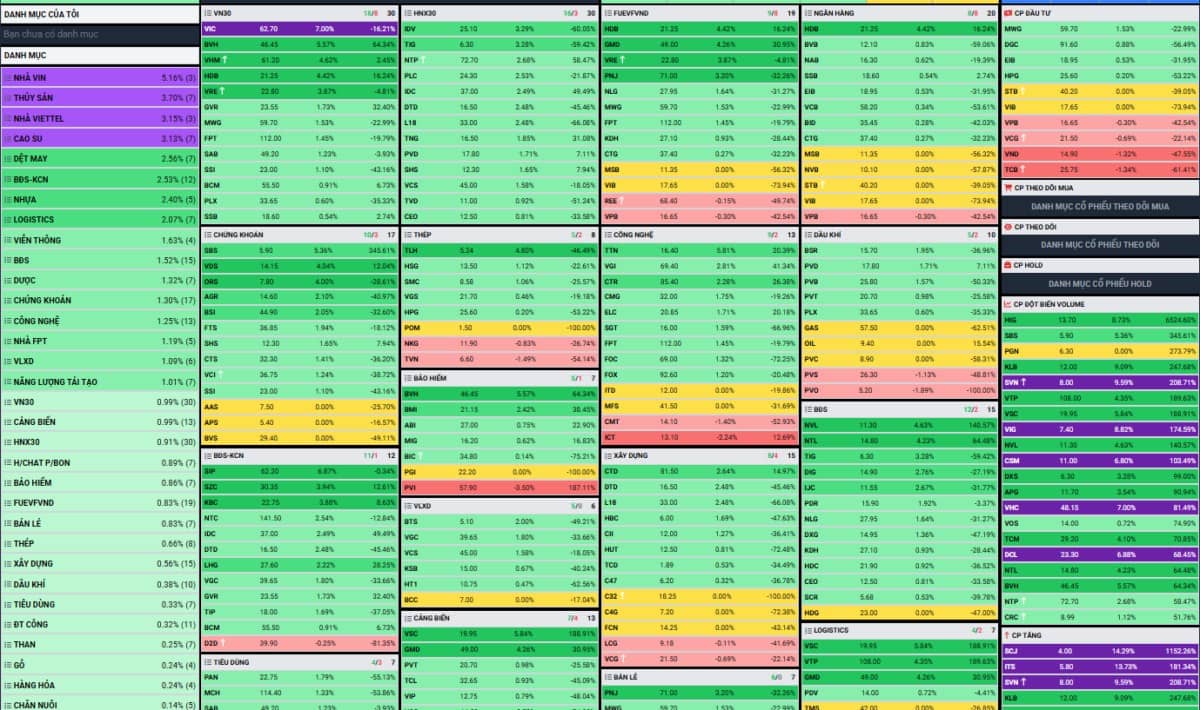 Chứng khoán ngày 24/04/2025: VN-Index hồi phục vượt mốc 1.220, vic tăng trần dẫn dắt thị trường
