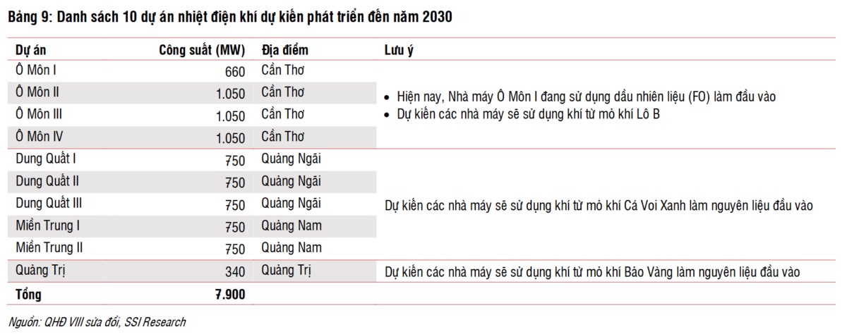 Quy hoạch phát triển Điện lực VIII điều chỉnh: Hướng đến tăng trưởng nhanh và bền vững