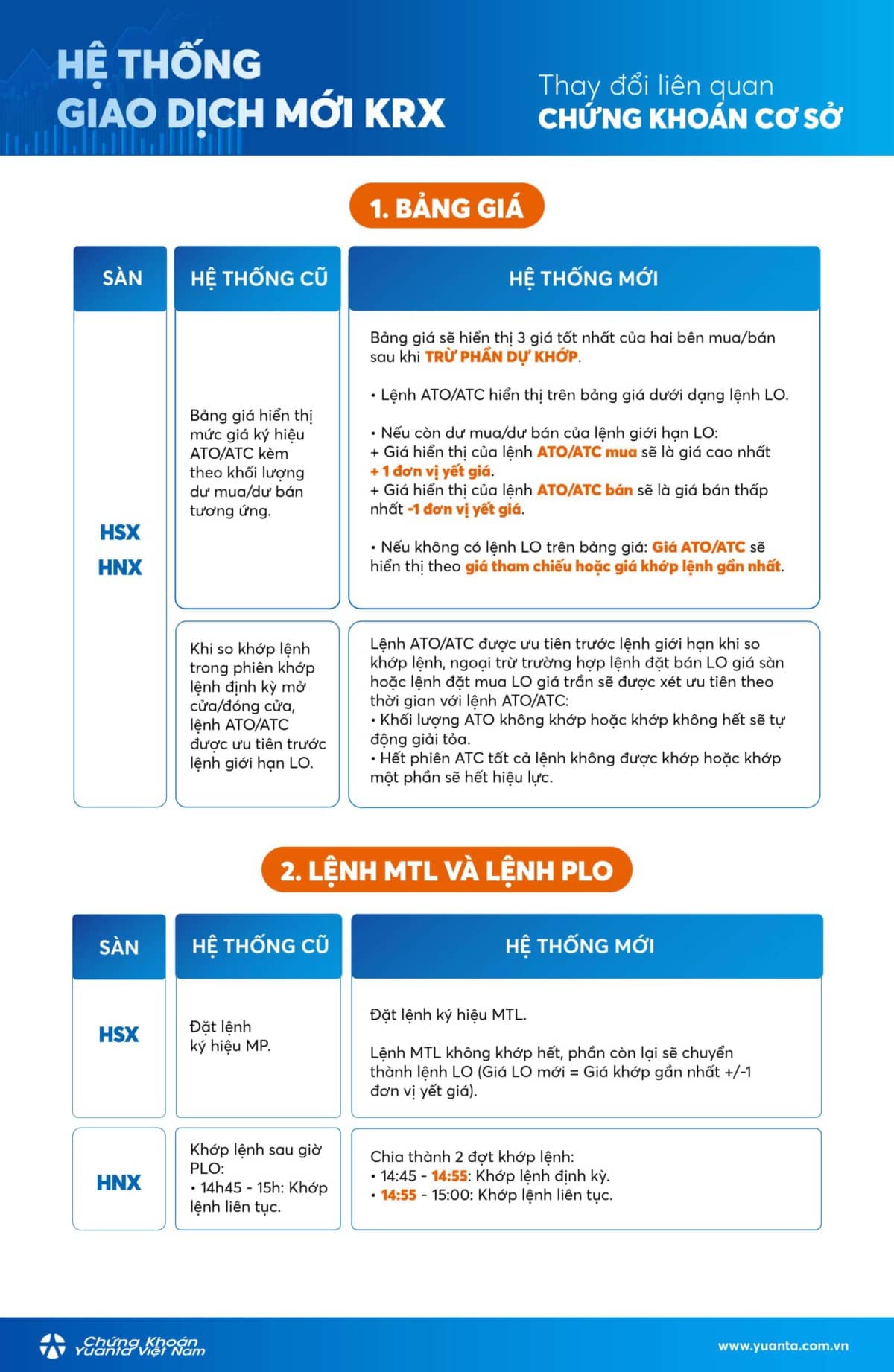Hệ thống giao dịch mới KRX