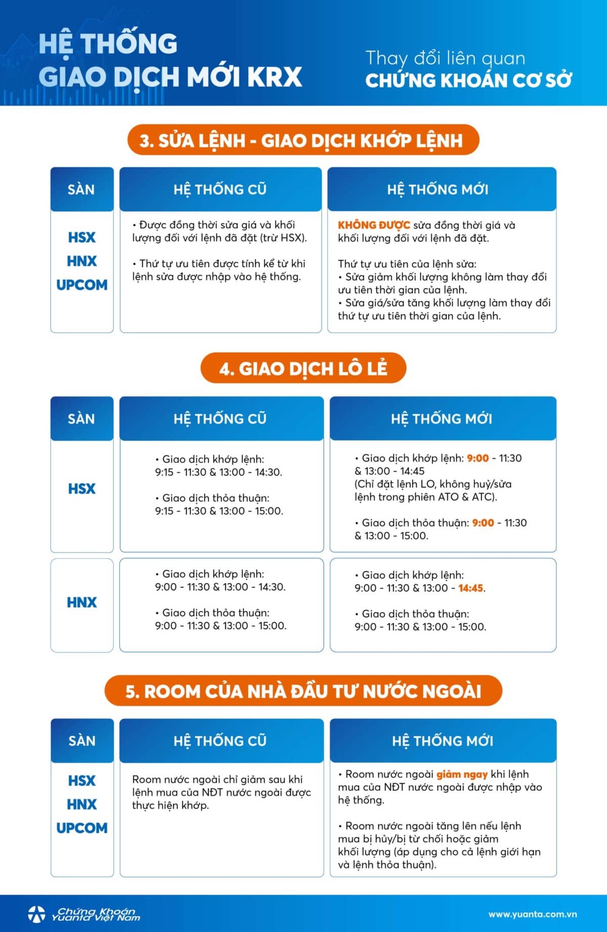 Hệ thống giao dịch mới KRX