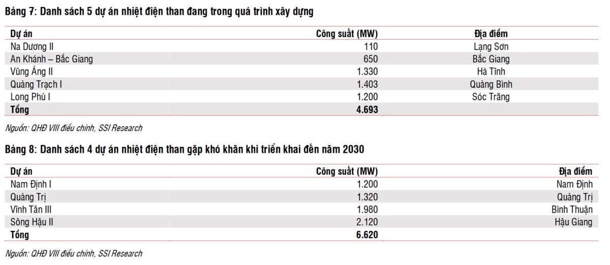 Quy hoạch phát triển Điện lực VIII điều chỉnh: Hướng đến tăng trưởng nhanh và bền vững