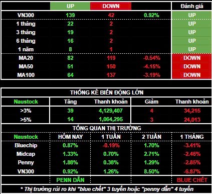 Vnindex test cung. Hành động trước Nghỉ lễ?