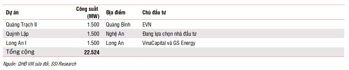 Quy hoạch phát triển Điện lực VIII điều chỉnh: Hướng đến tăng trưởng nhanh và bền vững