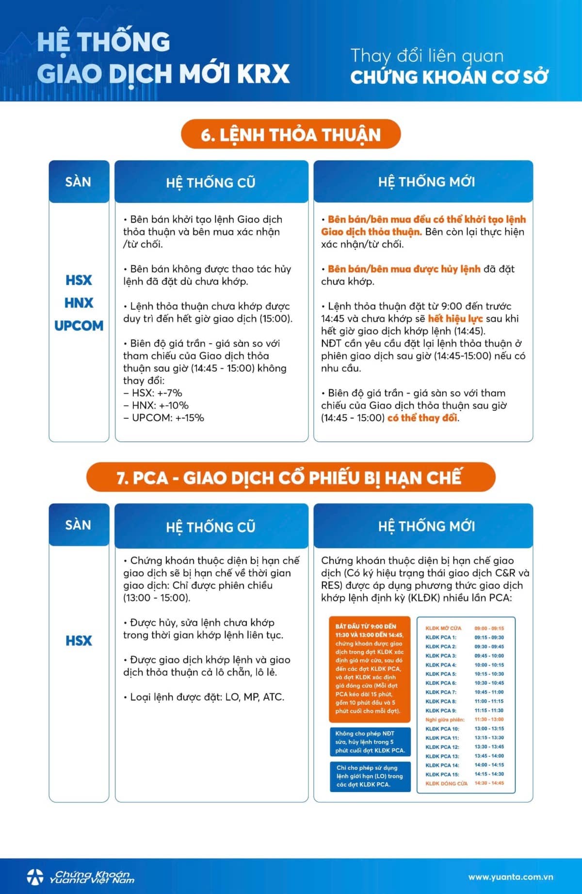 Hệ thống giao dịch mới KRX