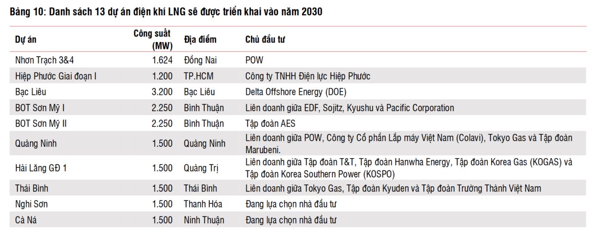 Quy hoạch phát triển Điện lực VIII điều chỉnh: Hướng đến tăng trưởng nhanh và bền vững