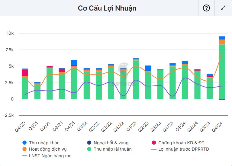 SHB – Ngân hàng lợi nhuận tăng trưởng mạnh, định giá còn rẻ - Mua được không?