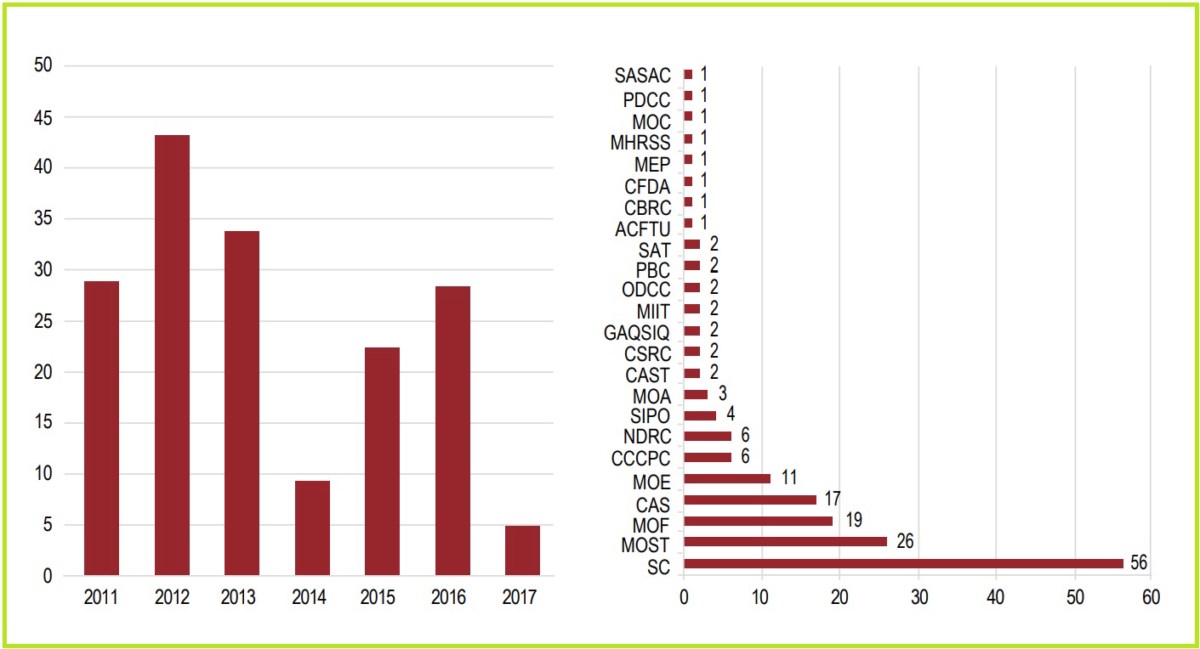 Bức tranh toàn cảnh về đổi mới sáng tạo tại Trung Quốc - Phần 1: Chính trị - Kinh tế. Trung Quốc đang  ...
