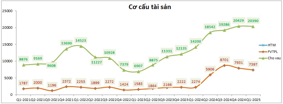 HCM: Chững lại vì đâu. HCM đã công bố bctc Q1 với kết quả khá khiêm tốn so với những kỳ vọng trước đó.  ...