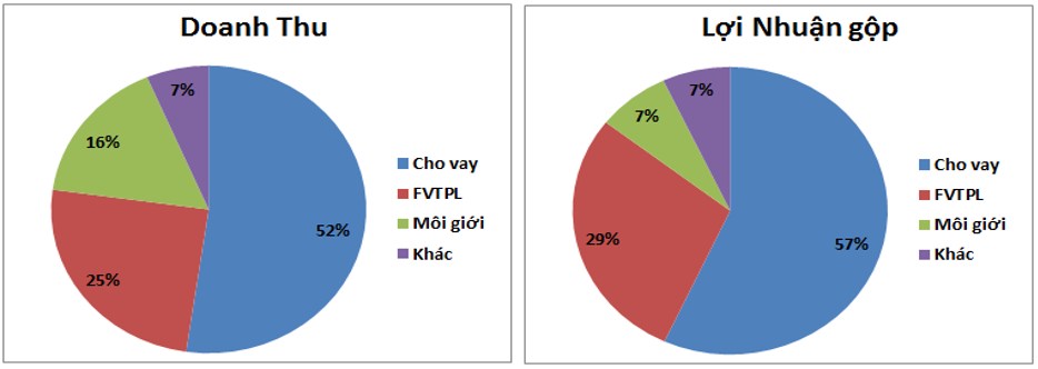 HCM: Chững lại vì đâu. HCM đã công bố bctc Q1 với kết quả khá khiêm tốn so với những kỳ vọng trước đó.  ...