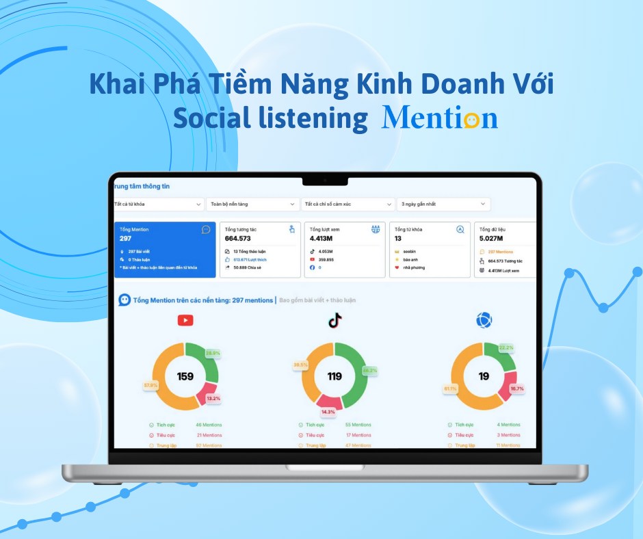 Khai Phá Tiềm Năng Kinh Doanh Với Nền Tảng Social Listening Mention Thông Minh