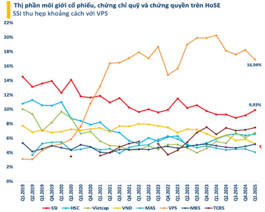 HCM: Chững lại vì đâu. HCM đã công bố bctc Q1 với kết quả khá khiêm tốn so với những kỳ vọng trước đó.  ...
