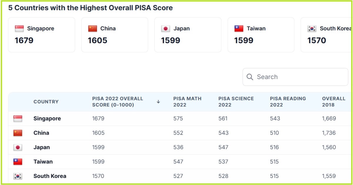 Bức tranh toàn cảnh về đổi mới sáng tạo tại Trung Quốc - Phần 1: Chính trị - Kinh tế. Trung Quốc đang  ...