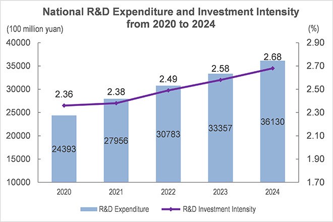 Bức tranh toàn cảnh về đổi mới sáng tạo tại Trung Quốc - Phần 1: Chính trị - Kinh tế. Trung Quốc đang  ...