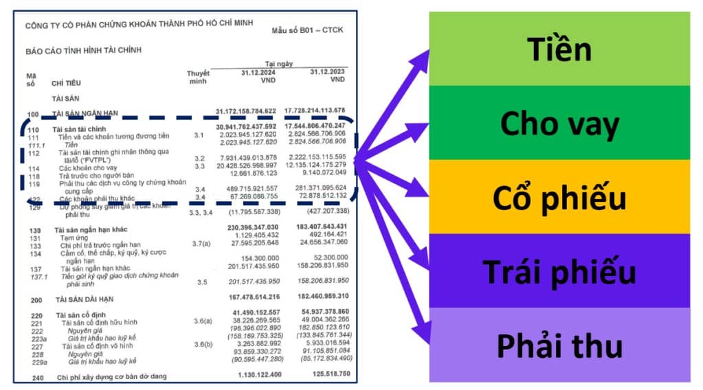 Đánh giá kết quả kinh doanh Q1/2025 của ngành chứng khoán