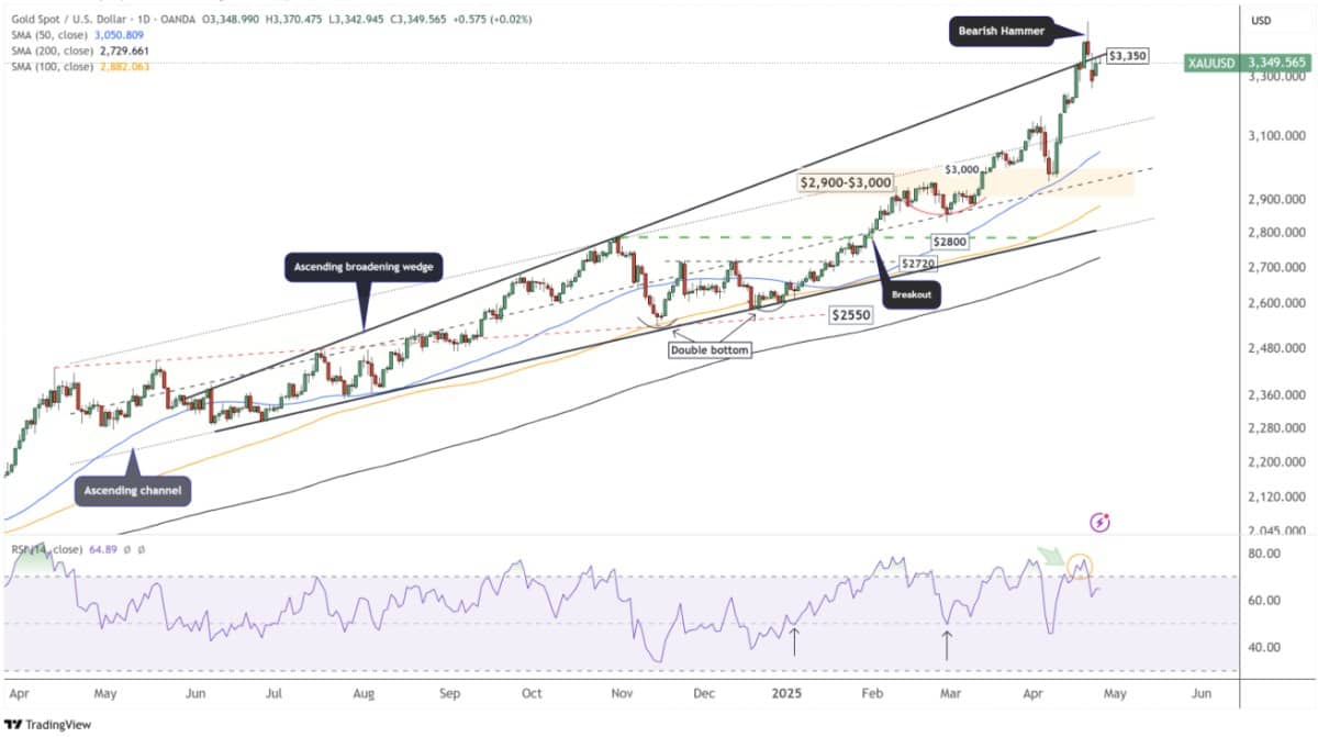 Vàng – bạc: dòng tiền trú ẩn tăng mạnh, bạc đang bứt phá so với vàng