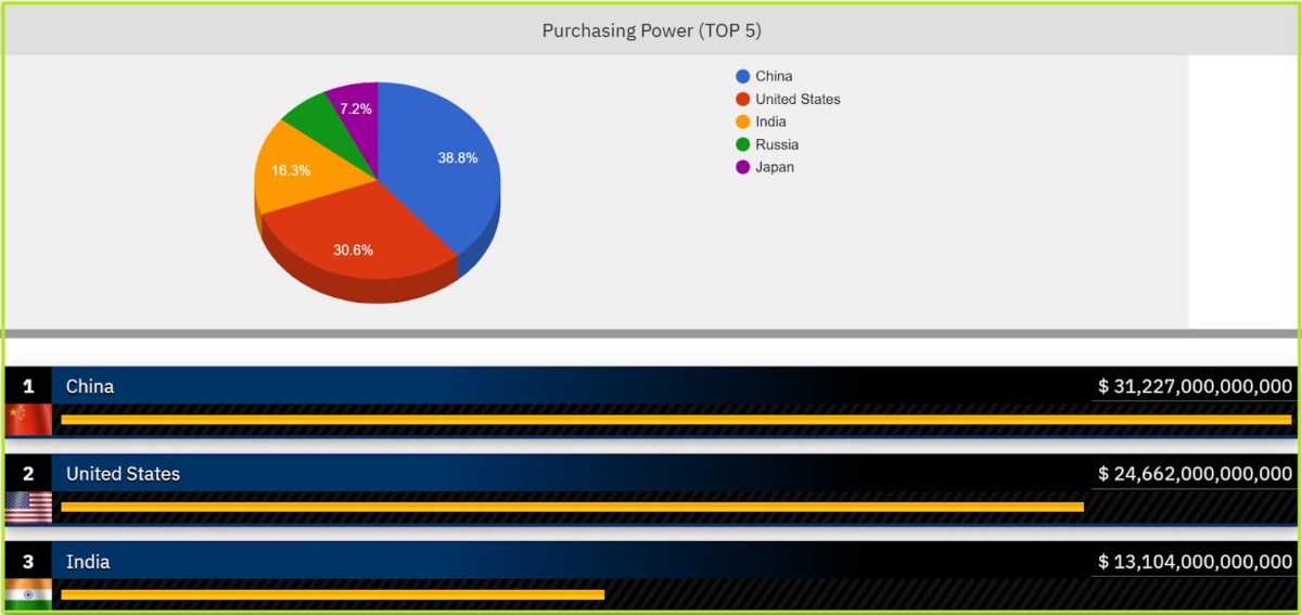 Bức tranh toàn cảnh về đổi mới sáng tạo tại Trung Quốc - Phần 1: Chính trị - Kinh tế. Trung Quốc đang  ...