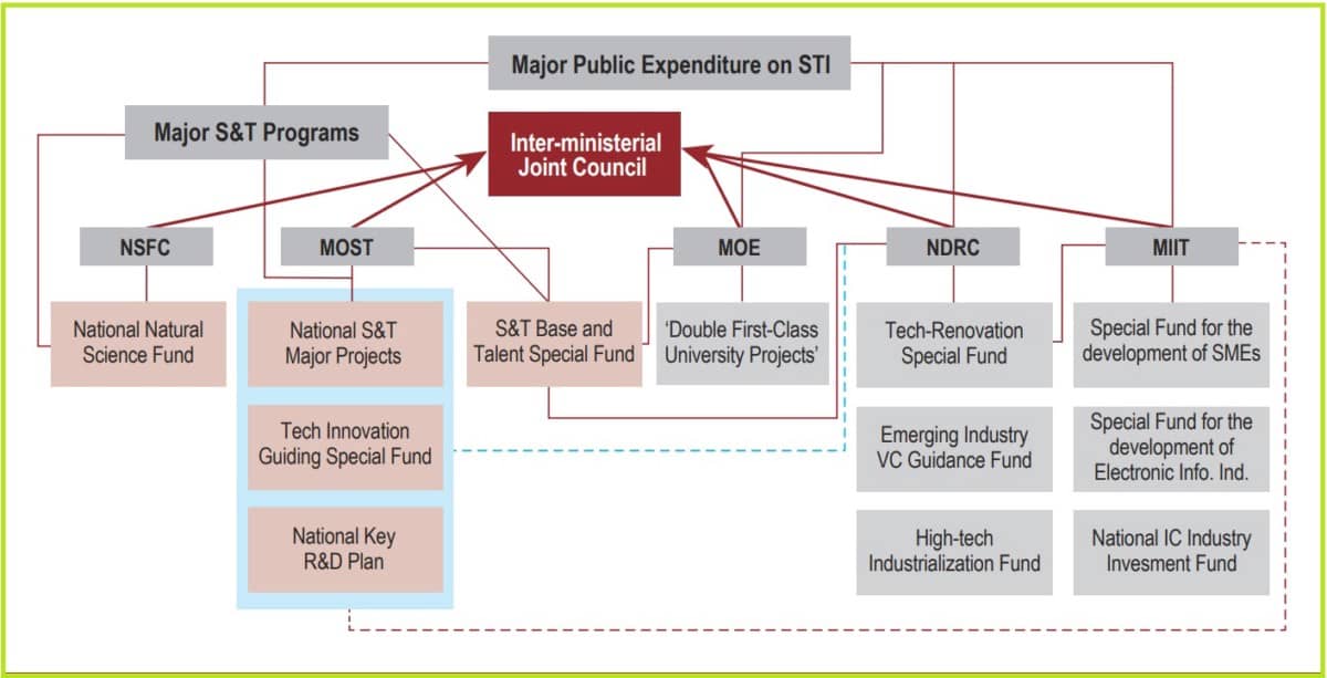 Bức tranh toàn cảnh về đổi mới sáng tạo tại Trung Quốc - Phần 1: Chính trị - Kinh tế. Trung Quốc đang  ...