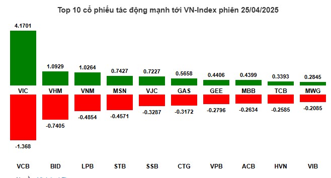 3 cổ 'khủng' kéo kịch trần-chạy trước lễ!