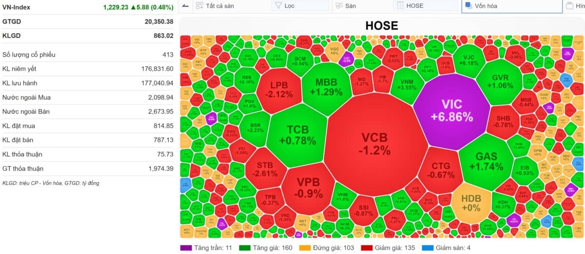 VN-Index 28/04/2025: Tổng duyệt trước giờ G - Nhà đầu tư cash out đi xem diễu binh