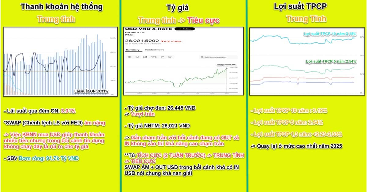 VN-INDEX rủi ro xuất hiện - Cánh chim báo bão hình thành! NĐT đừng hãy chú ý!