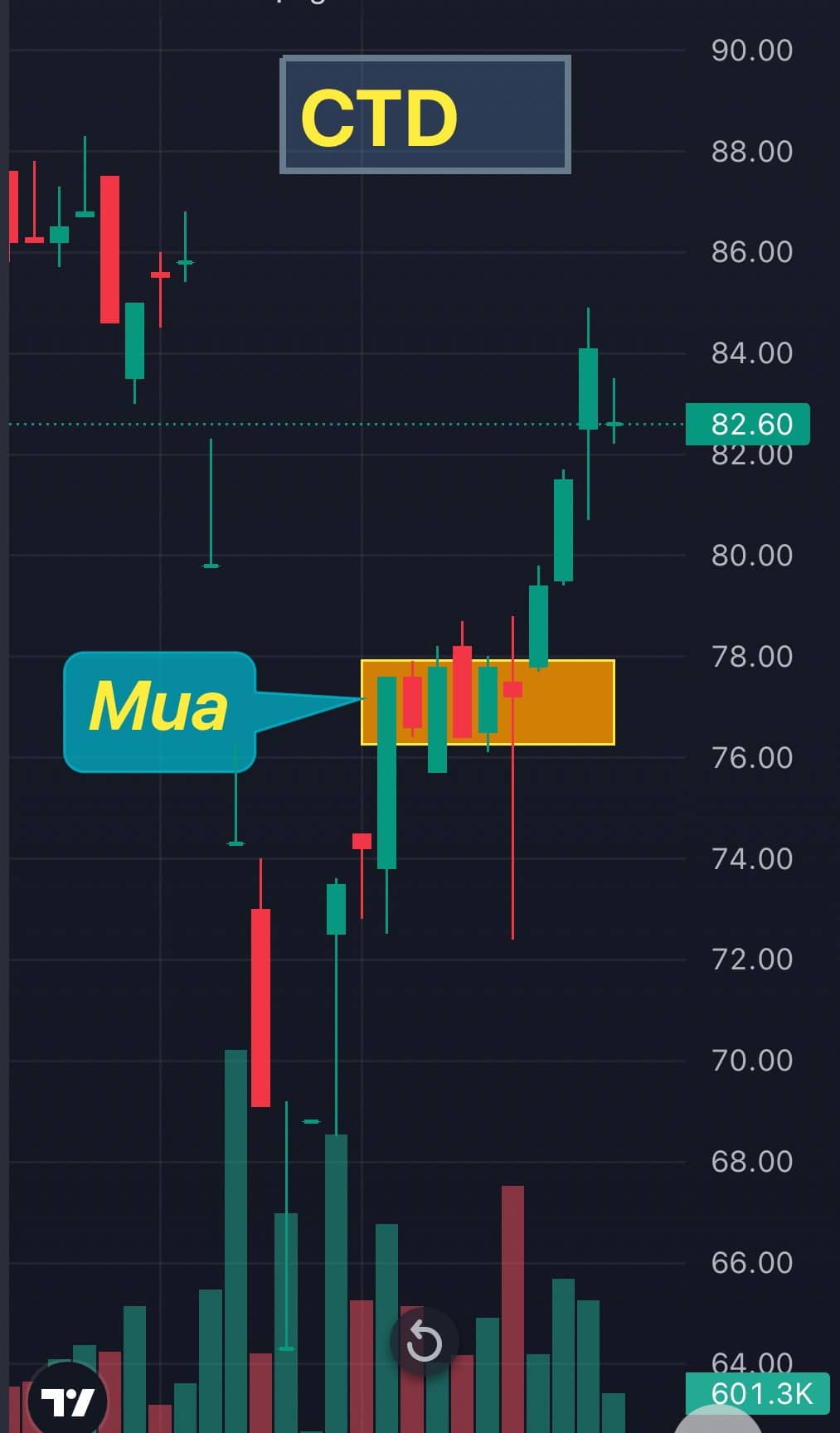 Khi thị trường sụp đổ kẻ sống sót không phải là kẻ đoán đúng mà là kẻ giữ được nguyên tắc và hành động  ...