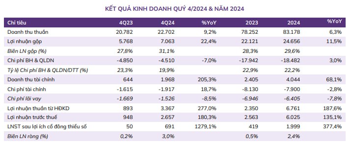 Masan Group (MSN) – Đại Hội Cổ Đông 2025: Khẳng Định Tham Vọng Vươn Tầm Khu Vực. 1. Kế Hoạch Kinh Doanh  ...