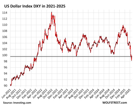 Yield Bash-Down: Một chiến thuật ổn định hay một quả bom hẹn giờ đối với nền kinh tế Mỹ?