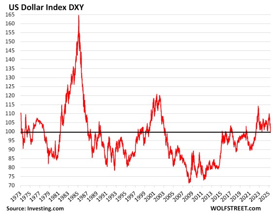 Yield Bash-Down: Một chiến thuật ổn định hay một quả bom hẹn giờ đối với nền kinh tế Mỹ?