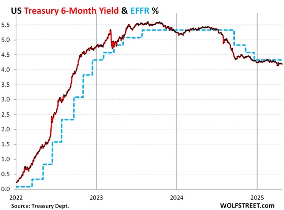 Yield Bash-Down: Một chiến thuật ổn định hay một quả bom hẹn giờ đối với nền kinh tế Mỹ?