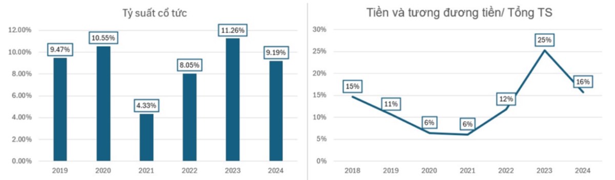 Cập nhật thông tin về KQKD quý 1 và kế hoạch 2025 của BMP