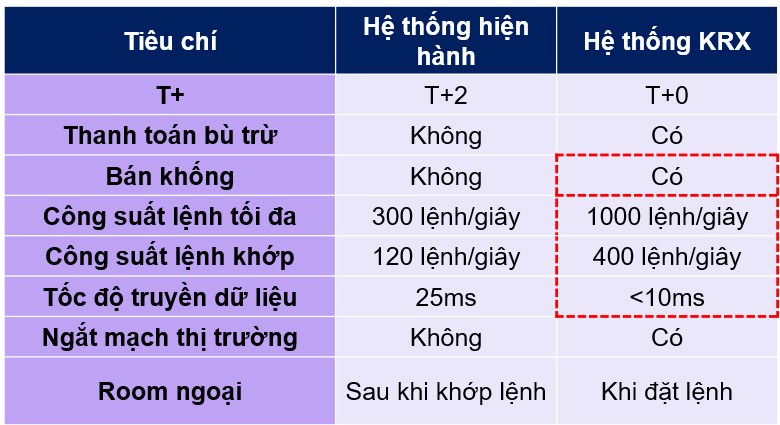 Toàn cảnh câu chuyện KRX – Sóng nâng hạng – Hành động giai đoạn bất ổn thị trường