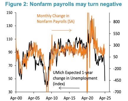 Lịch kinh tế tuần 28/04 - 02/05: Tâm điểm payroll, thị trường sẵn sàng cho biến động lớn