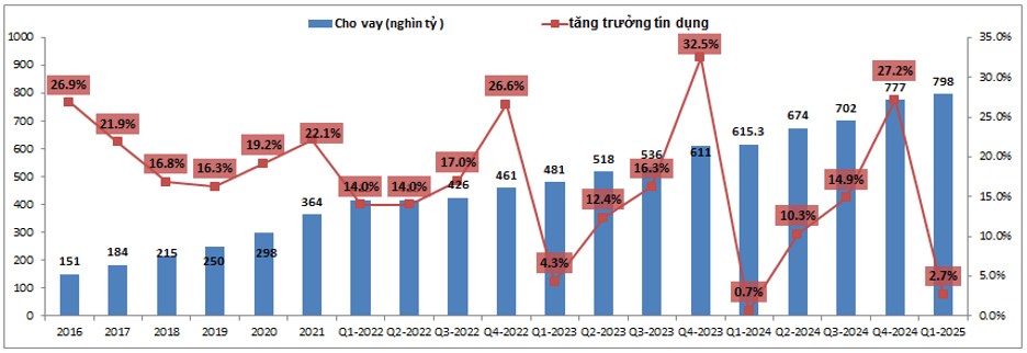 MBB – Những bước chân đầu tiên của giai đoạn mới?