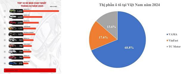 Vingroup – Vai trò tiên phong giúp đất nước đi vào kỷ nguyên mới
