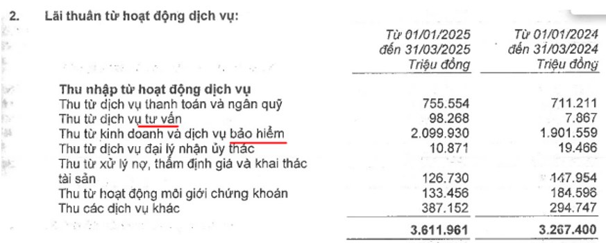 MBB – Những bước chân đầu tiên của giai đoạn mới?