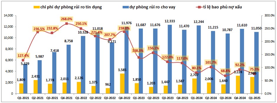 MBB – Những bước chân đầu tiên của giai đoạn mới?