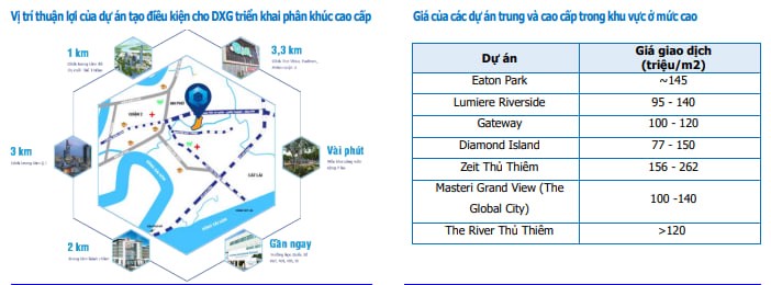 Đánh Giá Toàn Diện Về Tập Đoàn Đất Xanh (DXG): Chuẩn Bị Tăng Tốc Giai Đoạn 2025–2026