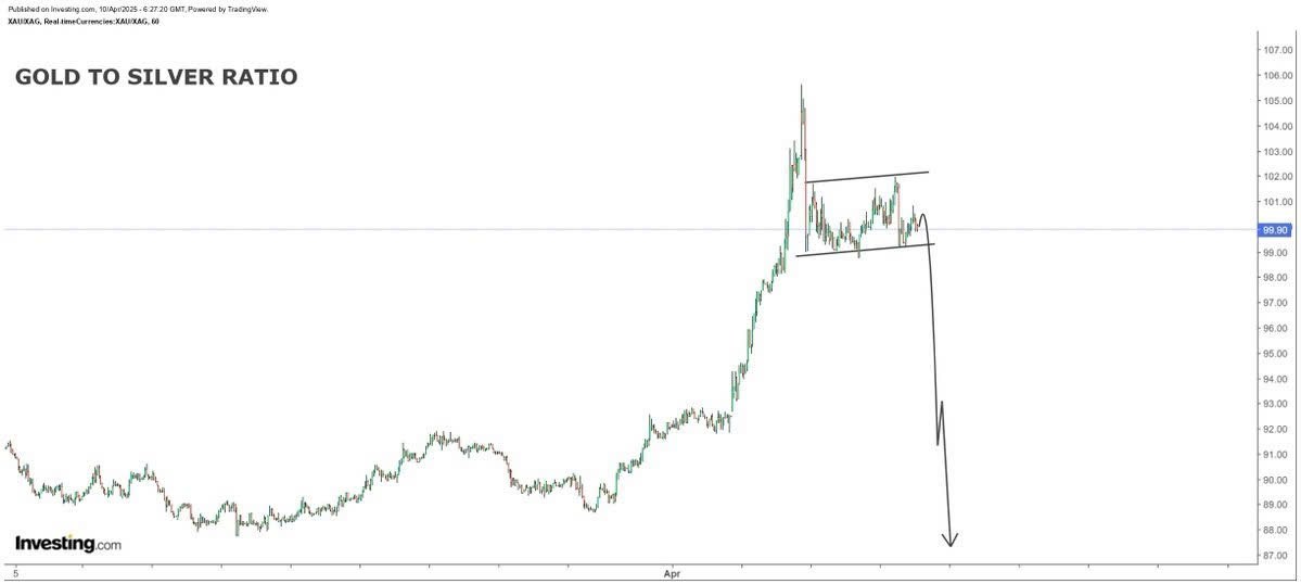 Vàng vượt trội so với S&P 500: Bạc nổi lên như lựa chọn thay thế chiến lược?