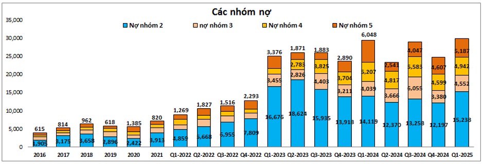 MBB – Những bước chân đầu tiên của giai đoạn mới?
