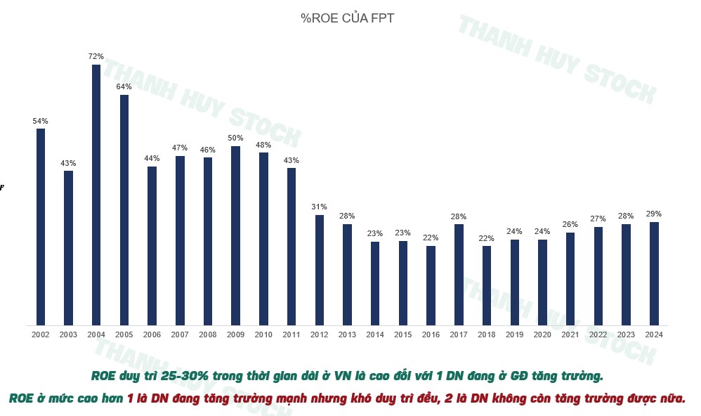 Có nên tích sản cổ phiếu FPT?