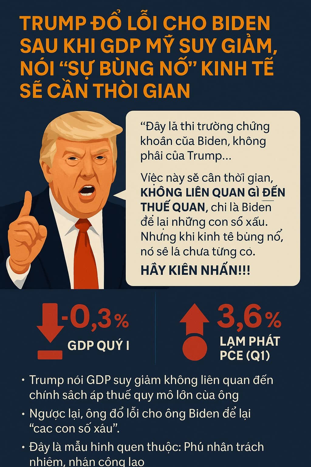 Trump đổ lỗi cho Biden sau khi GDP Mỹ suy giảm trong quý I, nói rằng 'sự bùng nổ' kinh tế sẽ cần thời gian
