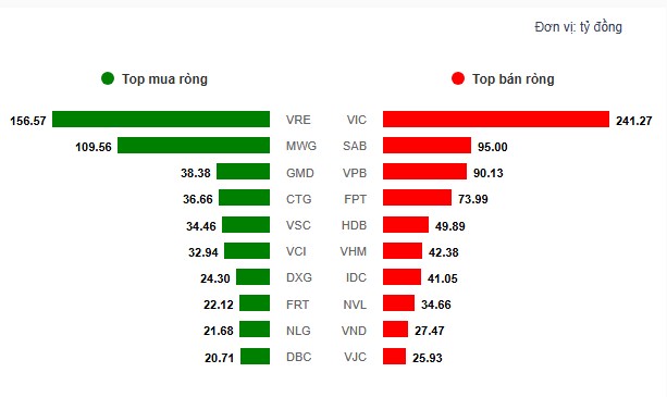 3 cổ khủng nổ phá đỉnh như tăng phá cổng?