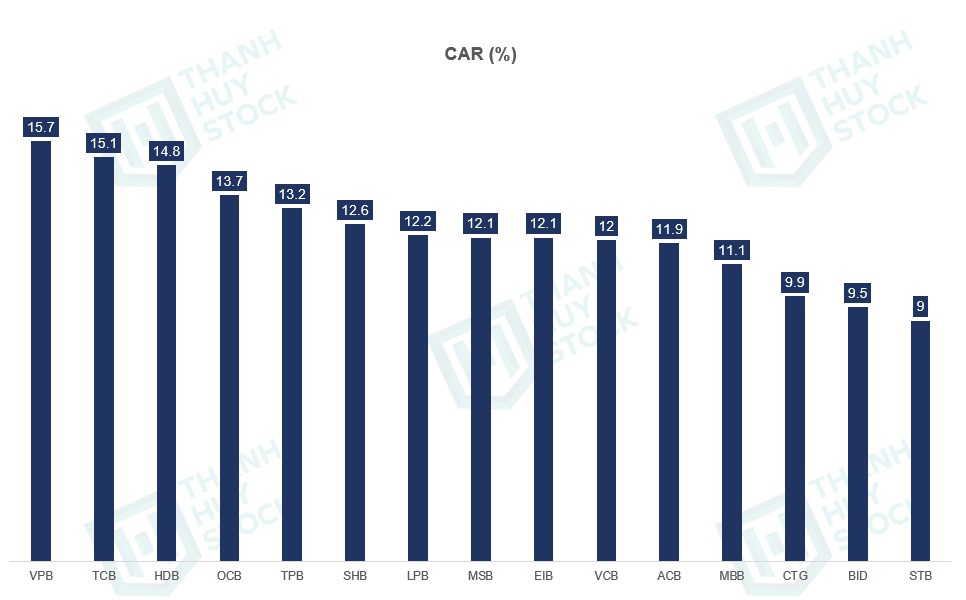 Cổ Phiếu MBB - CASA Vượt Trội Tạo Nên Sự Khác Biệt