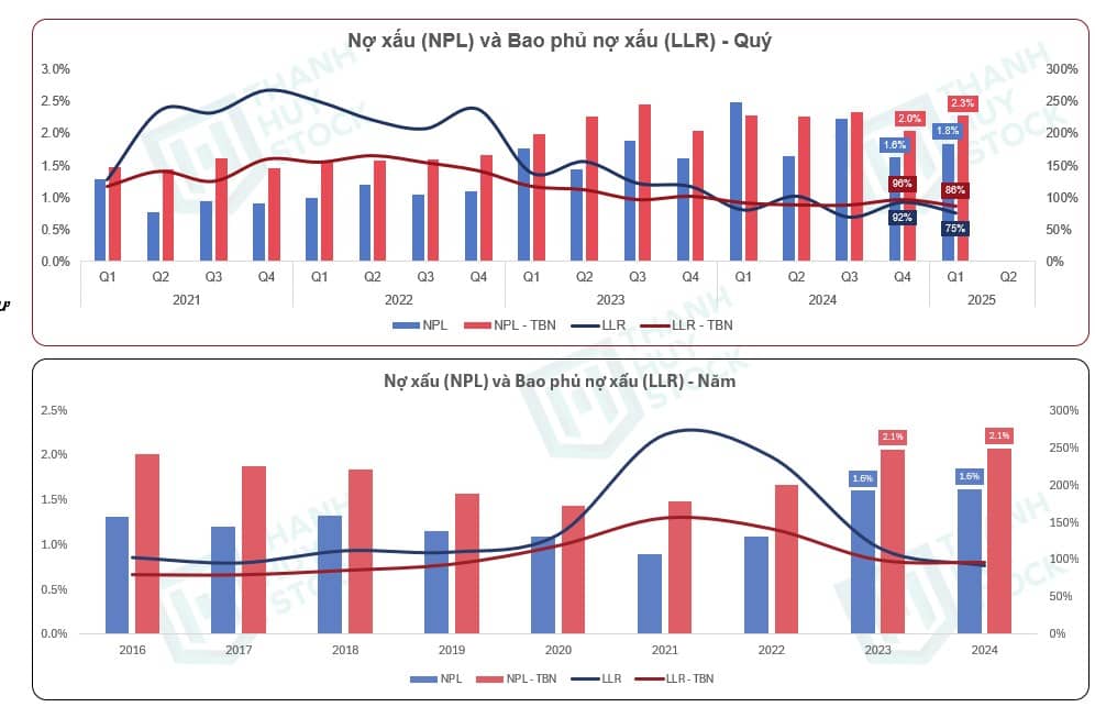 Cổ Phiếu MBB - CASA Vượt Trội Tạo Nên Sự Khác Biệt