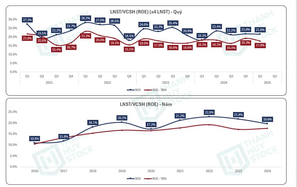 Cổ Phiếu MBB - CASA Vượt Trội Tạo Nên Sự Khác Biệt