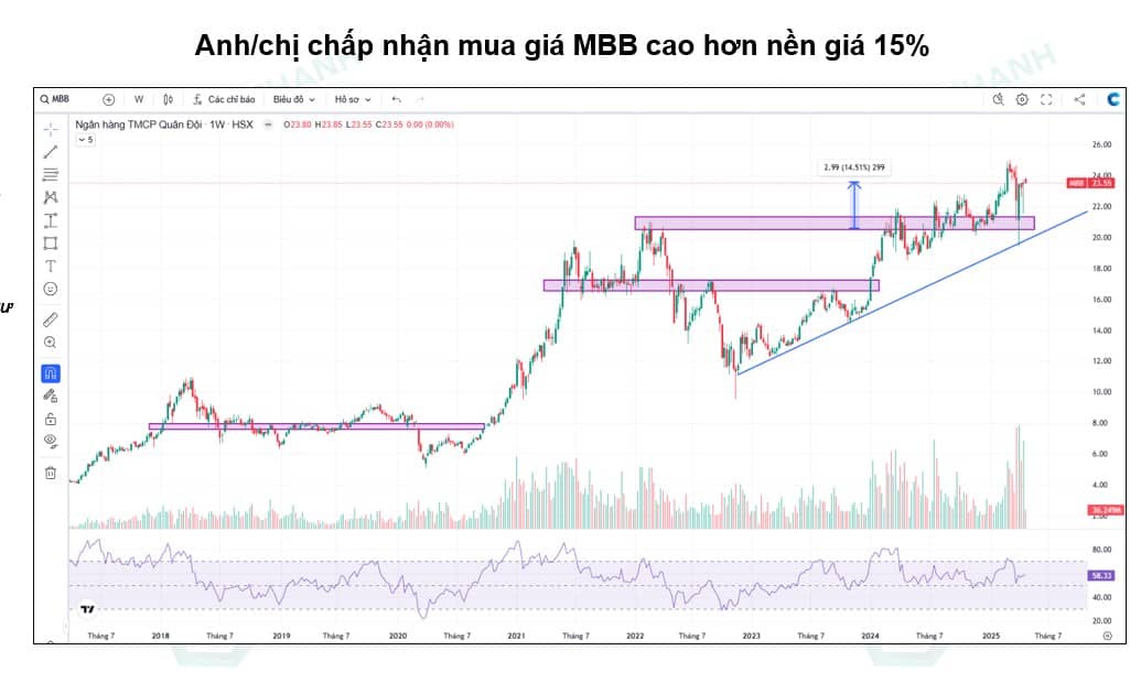 Cổ Phiếu MBB - CASA Vượt Trội Tạo Nên Sự Khác Biệt