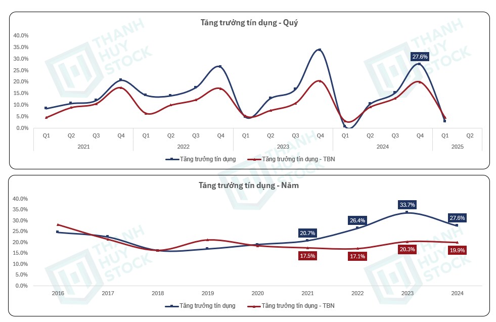 Cổ Phiếu MBB - CASA Vượt Trội Tạo Nên Sự Khác Biệt