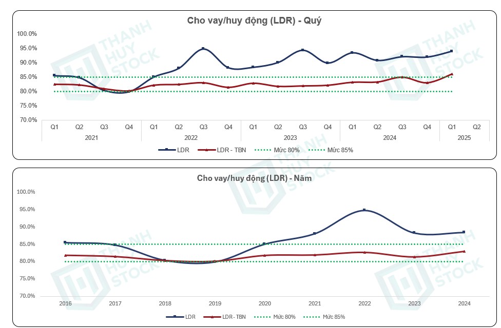Cổ Phiếu MBB - CASA Vượt Trội Tạo Nên Sự Khác Biệt