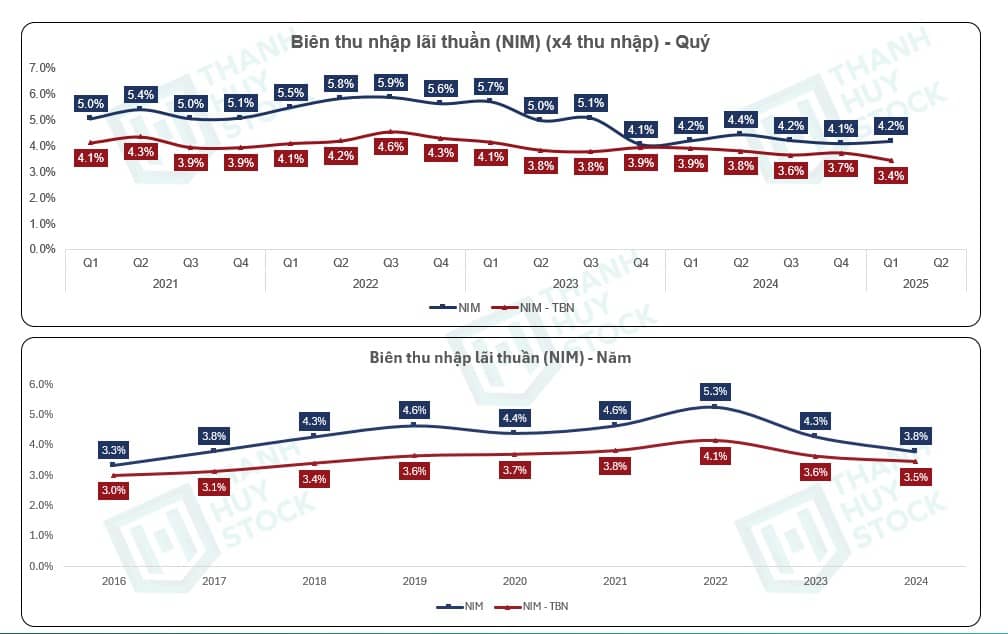 Cổ Phiếu MBB - CASA Vượt Trội Tạo Nên Sự Khác Biệt